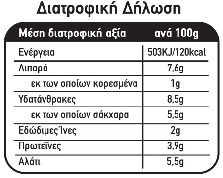 nutritious kotopoulo fournou kariv2