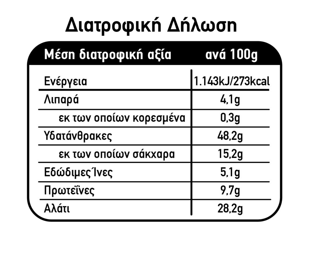 ΔΙΑΤΡΟΦΙΚΟΣ ΠΙΝΑΚΑΣ ΜΑΡΙΝΑΤΑ ΜΠΡΙΖΟΛΕΣ ΣΧΑΡΑΣ