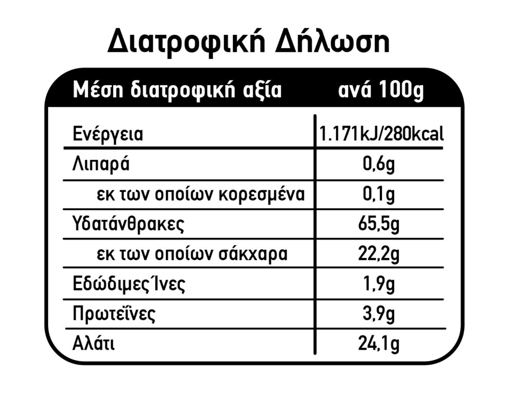 ΔΙΑΤΡΟΦΙΚΟΣ ΠΙΝΑΚΑΣ ΣΟΥΒΛΑΚΙΑ ΣΧΑΡΑΣ